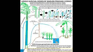 JUNGLESURVIVAL DESIGN BY MARLON PINKIHAN VIERNES [upl. by Ackley]