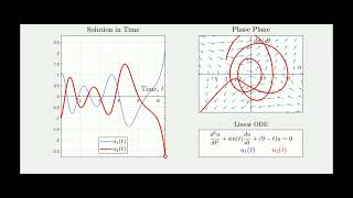 Superposition Principle Illustrated [upl. by La Verne]