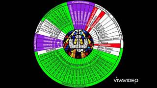 Calendario Liturgico [upl. by Zachariah]