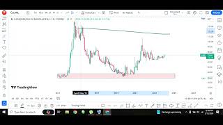 DSE ANALYSIS LAFARGEHOLCIM LHBL [upl. by Cointon112]