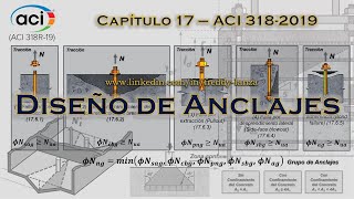 Aspectos Generales de Anclajes  Parte 2 [upl. by Enois]