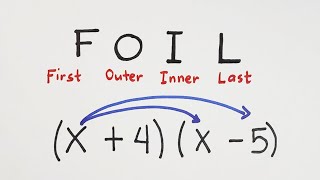 Product of Two Binomials  FOIL Method [upl. by Isle369]