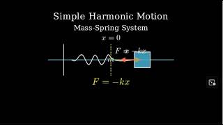 A mass resting on a horizontal frictionless surface is attached to one end of a spring [upl. by Bush135]