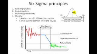 What Is Six Sigma The basic principles of Six Sigma [upl. by Suoivatram]