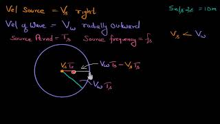 Doppler effect formula for observed frequency Hindi [upl. by Enahs]