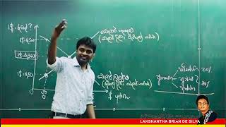 රුපියල ගිලෙයි ද ඉගිලෙයි ද  Comics නොවන ECONOMICS  Part 5 [upl. by Suiraj]