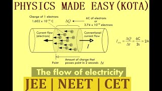 CONVENTIONAL CURRENT FLOW CURRENT RESISTIVITY ELECTRON FLOW THROUGH CROSS SECTION FOR JEE  23 [upl. by Esilram710]