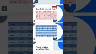 Urdu to English simple wordsenglish words simple basic words [upl. by Enirod]