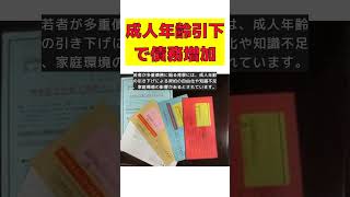 19歳で自己破産！督促状の色が変わる恐怖と成人年齢引き下げの影響 short 自己破産 成人年齢引き下げ クレジットカード 多重債務 支援 [upl. by Datnow]