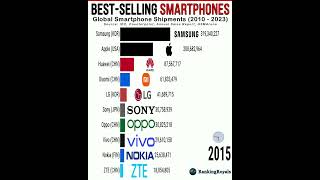 Best Selling smartphone 20102024 [upl. by Orianna523]