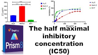 the best way to calculate the IC50 using graphpad prism 8 [upl. by Eedolem818]