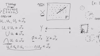 What is a Manifold Lesson 1 Point Set Topology and Topological Spaces [upl. by Sherlocke]