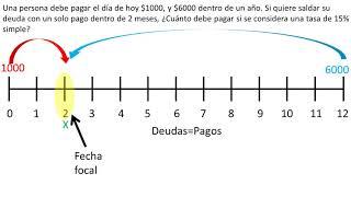 Ecuaciones de valores equivalentes  Matemáticas financieras [upl. by Ecnerat]