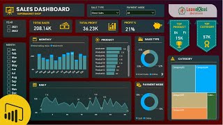 Sales Dashboard in Power BI  Power BI Dashboard [upl. by Jardena386]