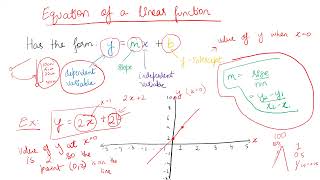 Study Minds GCSE Maths Revision Classes [upl. by Scribner]