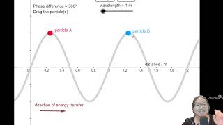 GCSE Physics Wavelength Amplitude and Period [upl. by Nyved194]