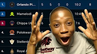 Betway Premiership Table UPDATED Orlando Pirates TOP Downs amp Chiefs DROP Points [upl. by Shandeigh]