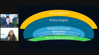 Network Segmentation in the Cloud [upl. by Alimhaj]