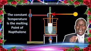 Melting point of Naphthalene Experiment [upl. by Anirahc409]