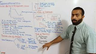Part2 Factors effecting on thermogravimetric Curve  thermogravimetry [upl. by Tulley]
