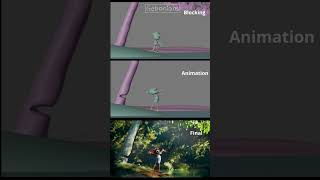 Making Of കോടാലി cartoon animation [upl. by Burley]