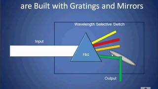 ROADM Tutorial Part 2 of 4 [upl. by Bridie]