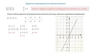 Direktna proporcionalnost  Math Helper [upl. by Sirah]