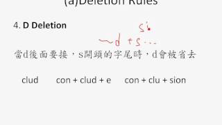 6用字根字首背單字介紹字根的結合法則 [upl. by Sudhir239]