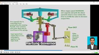 Hartung Governor A to Z  Theory of Machines [upl. by Olathe]