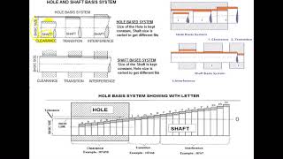 شرح عام ل Fits amp Tolerances [upl. by Erleena]