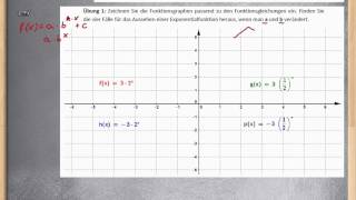 Exponentialfunktionen  Grafische Betrachtung ★ Veränderung der Parameter  Übung 1 [upl. by Rolfe204]