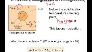 Chapter 10 Phase Transformations part 1 [upl. by Jocelyn]