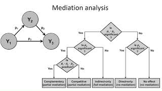 GLSS for WWTP Sustainability Performance Model Validation [upl. by Healey]