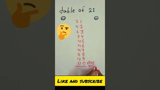 TEBAL OF 21  SUBSCRIBE 🔔 PLEASE  2seconds trick impossible shorttrickdearsirmathviralshorts [upl. by Gar500]