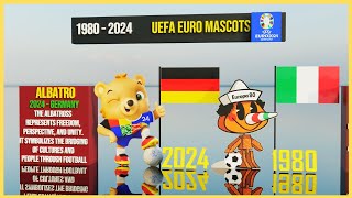 Evolution of UEFA Euro Mascots 19802024 [upl. by Rima]