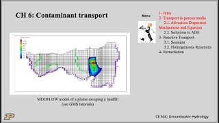 Groundwater Contaminant Transport lecture 1 [upl. by Philander]