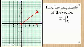 Magnitude of a vector Pg 315 [upl. by Keriann]