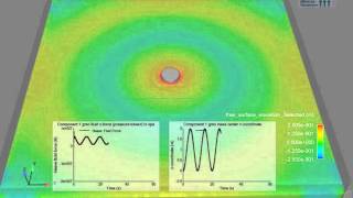 CFD simulation of a heaving cylinder wave energy converter radiation test [upl. by Matthia263]