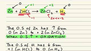 AQA OxidisingReducing Agents [upl. by Gilges]