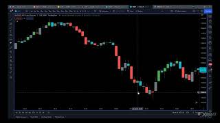 100 free trading indicator 😎 Volume Behavior [upl. by Fawna]