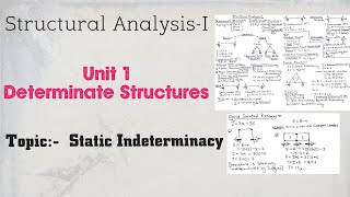 SAI01 Introduction of Determinate Structures  Structural AnalysisI By VSomesh [upl. by Coltson]