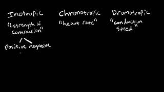 Inotropic Chronotropic and Dromotropic [upl. by Clio895]