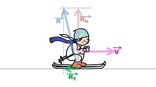 Cours de Physique TS Energie 3412  Travail dune force 2ème partie [upl. by Forest]