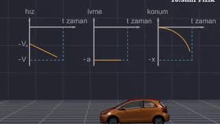 Esen Yayınları Animasyonları Sabit İvmeli Hareket  Constant Accelerated Motion 11Sınıf9Sınıf [upl. by Coussoule590]