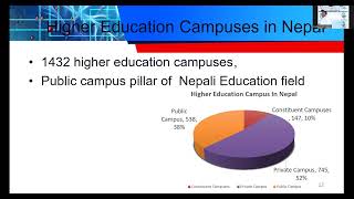 International Webinar on Opportunities for Implementation of AI in Classroom [upl. by Iverson]