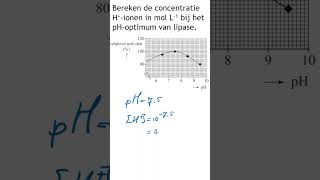 Examen HAVO 2021II opg 26 shorts [upl. by Isborne]