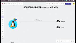 SECURING LINUX Servers with MFA  GoogleAuthenticator App [upl. by Ramal545]