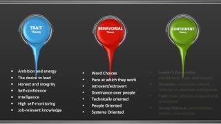 Leadership Theories vs Management Styles [upl. by Bultman314]