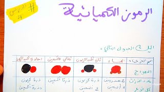 الرموز الكيميائية للسنة ثانية متوسط فيزياء المادة و تحولاتها مع تمارين [upl. by Idette]