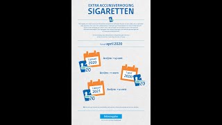 Pincode  Marktfalen amp Marktvormen Accijns amp Subsidie [upl. by Ynnaf170]